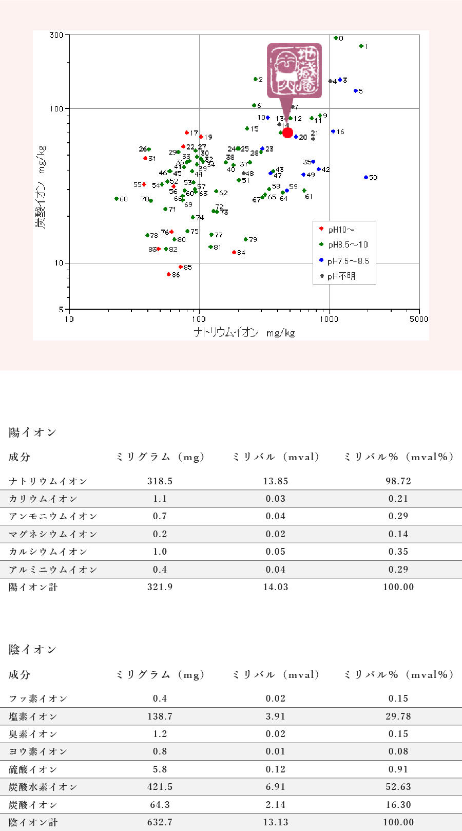 温泉の成分表